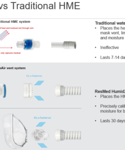 Resmed AirSense 10 AutoSet with Integrated Humidifier and ClimateLine Air Tube