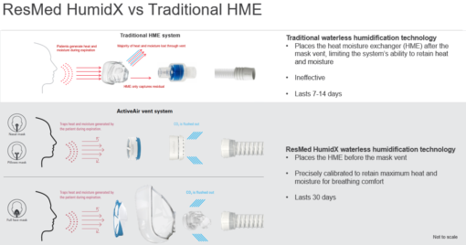 Resmed AirSense 10 AutoSet with Integrated Humidifier and ClimateLine Air Tube